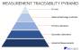 articles:measurement-traceability-pyramid-600px.jpg