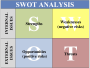 articles:swot_analysis_image.png