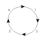 articles:deming_cycle-1951.png