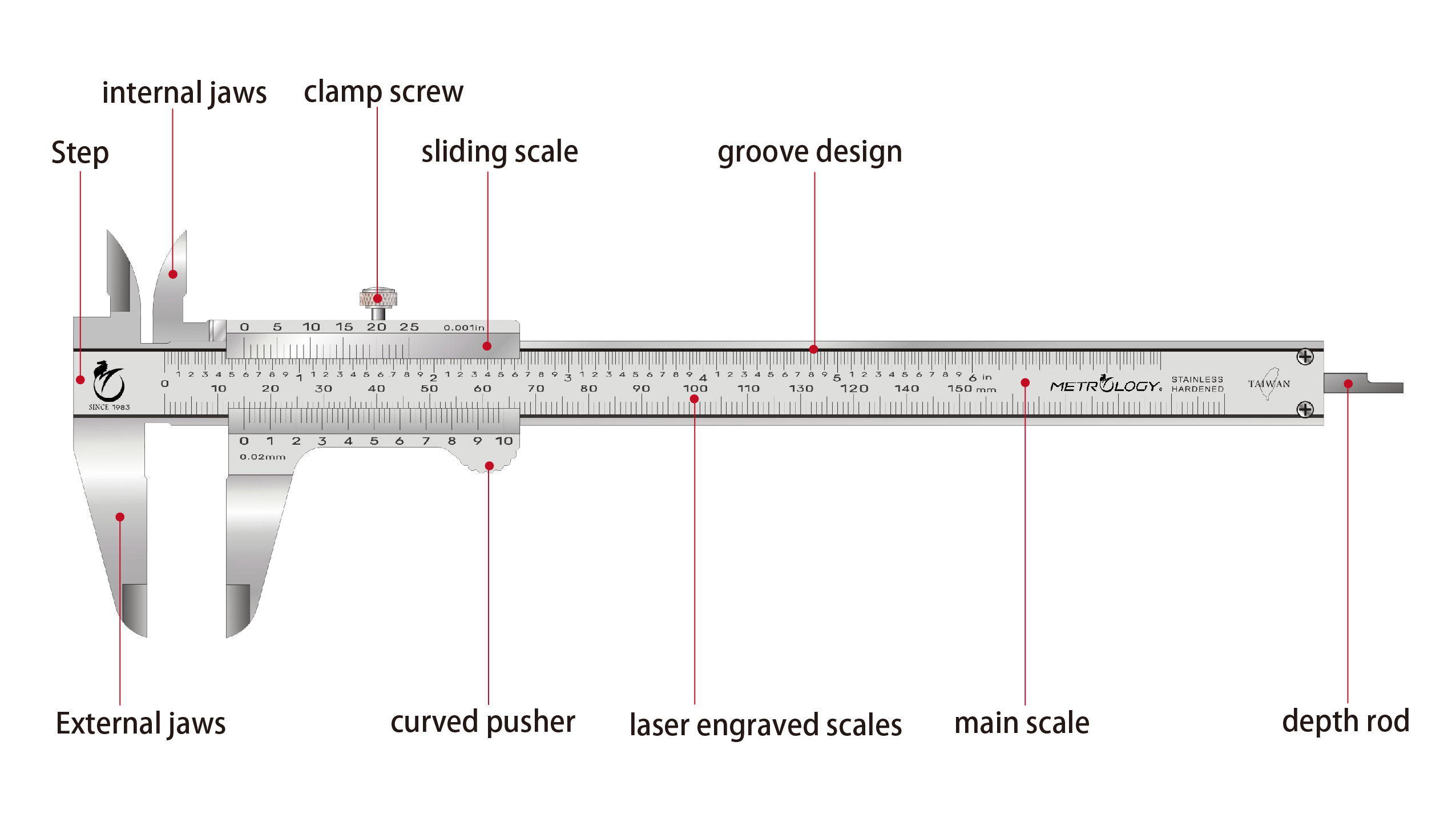 articles:calipers-advantages_and_disadvantages - Richard C ... diagram of digital vernier caliper 