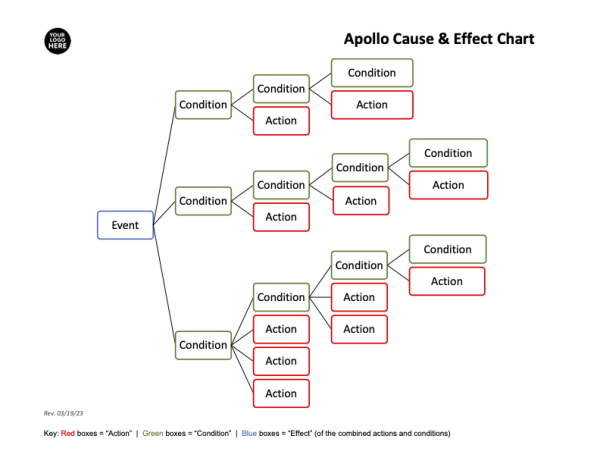 "Apollo Cause & Effect" (ACE) Chart in Word