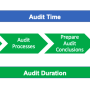 audit_time_vs_duration_graphic_transp.png