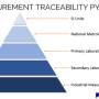 measurement-traceability-pyramid-600px.jpg