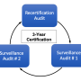 3-year_certification_cycle_transp.png
