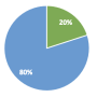 20_percent_pie_chart_transparent.png