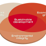 iso-sustainable_development_strategy-transparent.png