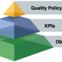 pyramid_policy-kpis-objectives.png